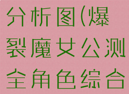 《爆裂魔女》角色强度分析图(爆裂魔女公测全角色综合实用性一览)