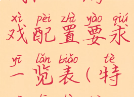 《特斯拉战队》游戏配置要求一览表(特斯拉战队好玩吗)