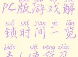 《使命召唤18:先锋》pc版游戏解锁时间一览表(使命召唤18新消息)