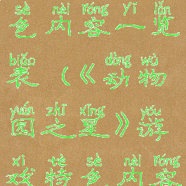 《动物园之星》游戏特色内容一览表(《动物园之星》游戏特色内容一览表图片)