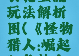 《怪物猎人:崛起》长枪主流玩法解析图(《怪物猎人:崛起》长枪主流玩法解析图)
