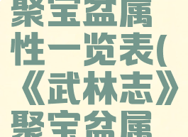 《武林志》聚宝盆属性一览表(《武林志》聚宝盆属性一览表)