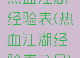 热血江湖经验表(热血江湖经验表2.0)