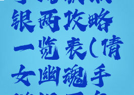 倩女幽魂手游获取银两攻略一览表(倩女幽魂手游银两怎么获得)