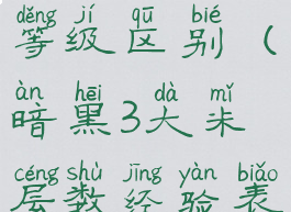 暗黑3大米等级区别(暗黑3大米层数经验表)