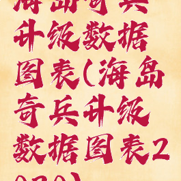 海岛奇兵升级数据图表(海岛奇兵升级数据图表2020)