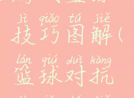 游戏篮球技巧图解(篮球对抗技巧图解)